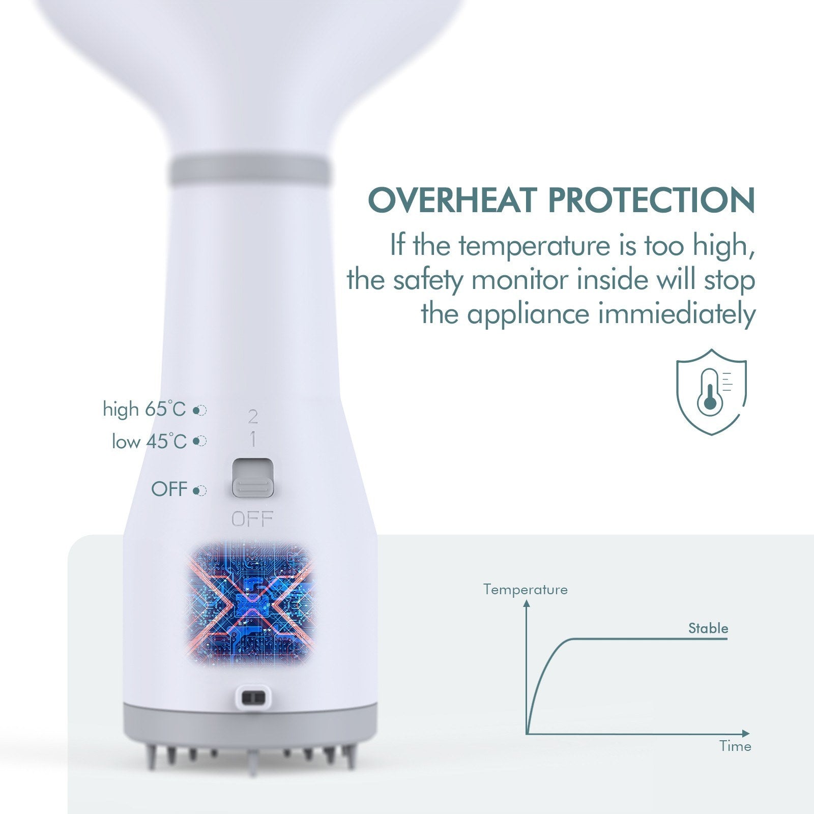 Pet Hair Dryer & Slicker Brush 2-in-1 – Low-Noise Dog & Cat Grooming Dryer with Adjustable Heat